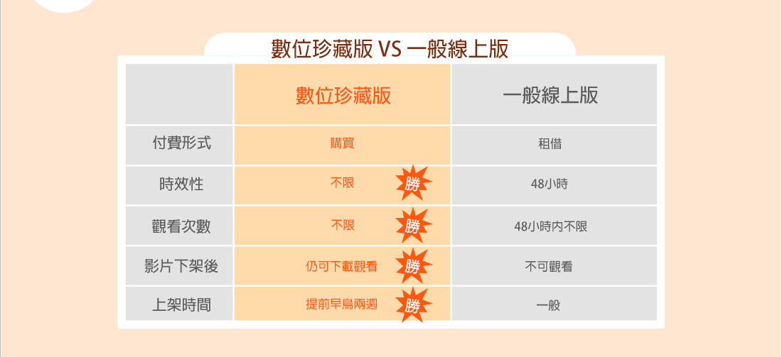 數為珍藏版vs一般線上版